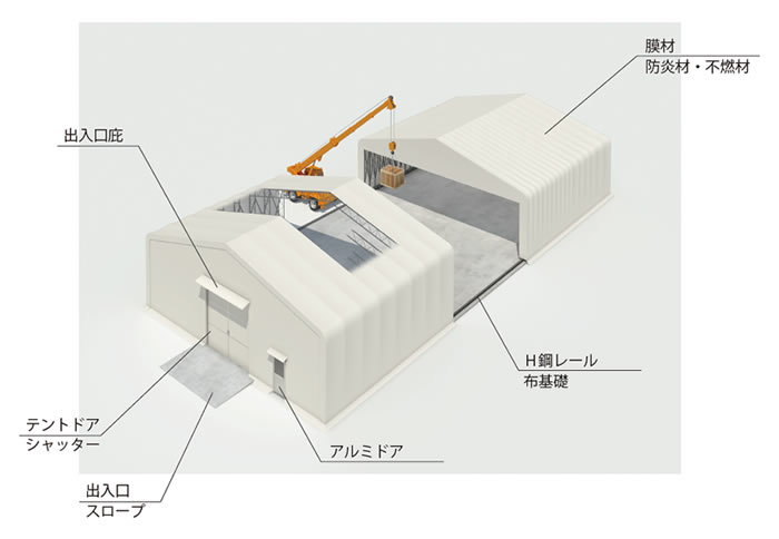 クリーンテントブース