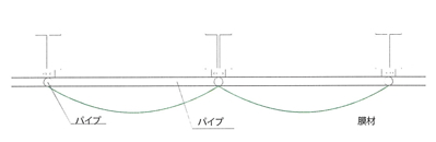 自由懸垂タイプ