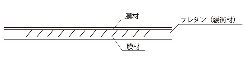 セフティシート説明