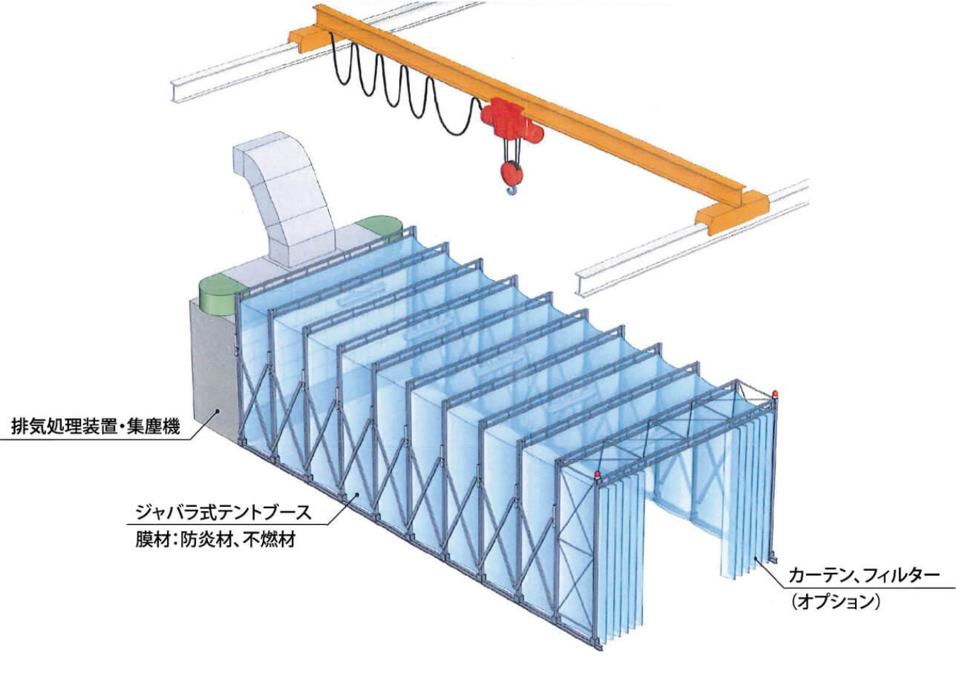 ジャバラ式塗装ブース（屋内仕様）