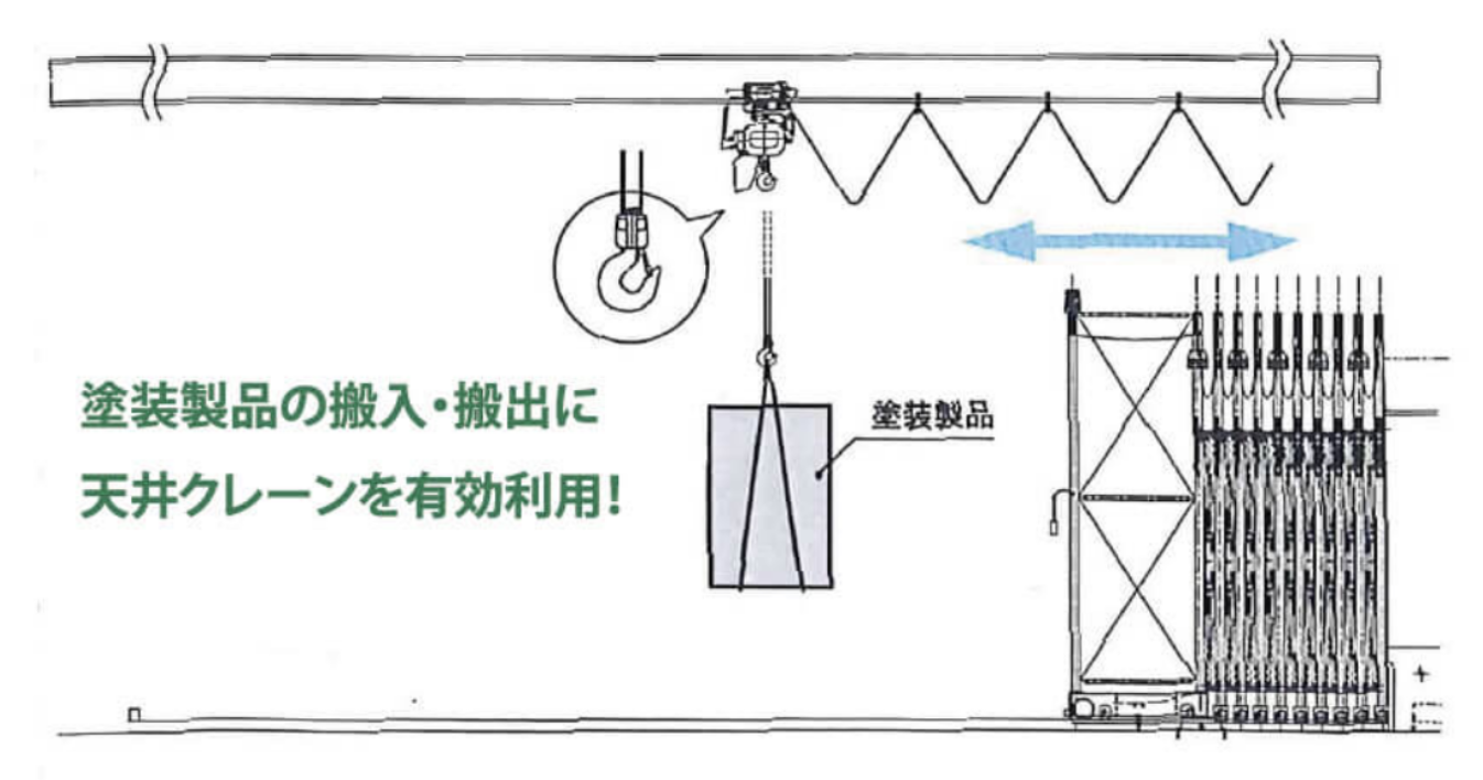 ジャバラ式塗装ブース（屋内仕様）